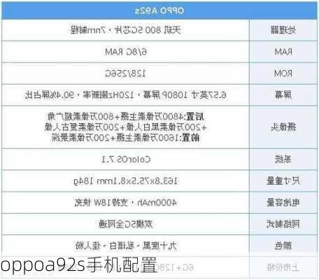 oppoa92s手机配置-第2张图片-模头数码科技网