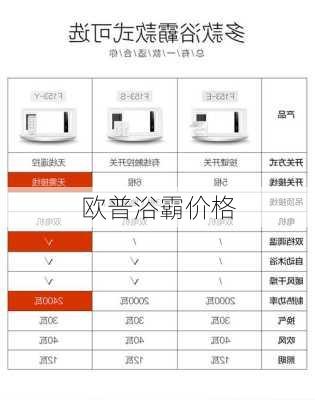 欧普浴霸价格-第2张图片-模头数码科技网