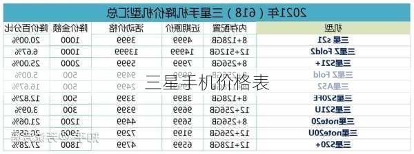 三星手机价格表-第2张图片-模头数码科技网