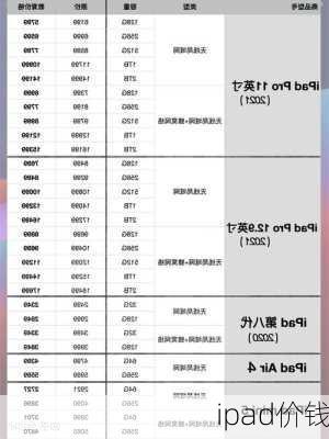 ipad价钱-第2张图片-模头数码科技网