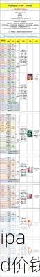ipad价钱-第3张图片-模头数码科技网