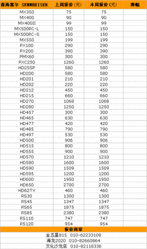 耳机报价-第3张图片-模头数码科技网