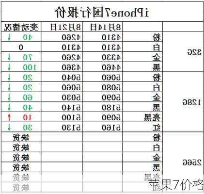 苹果7价格-第2张图片-模头数码科技网