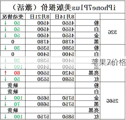 苹果7价格-第1张图片-模头数码科技网