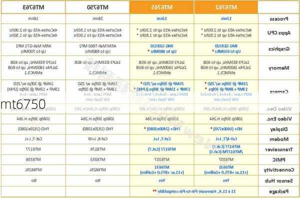 mt6750-第1张图片-模头数码科技网