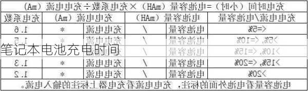 笔记本电池充电时间-第1张图片-模头数码科技网