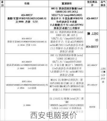 西安电脑报价-第3张图片-模头数码科技网