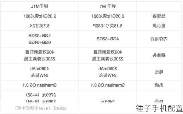 锤子手机配置-第1张图片-模头数码科技网