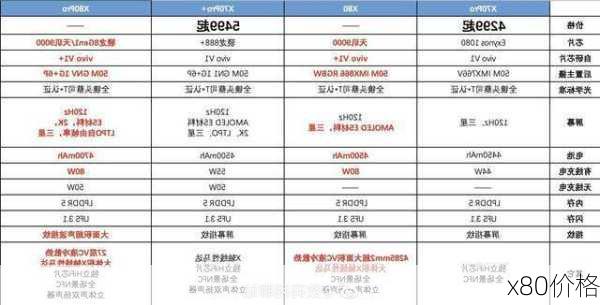 x80价格-第2张图片-模头数码科技网