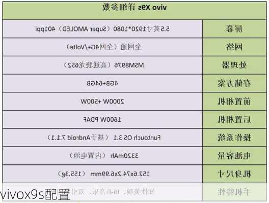 vivox9s配置-第1张图片-模头数码科技网