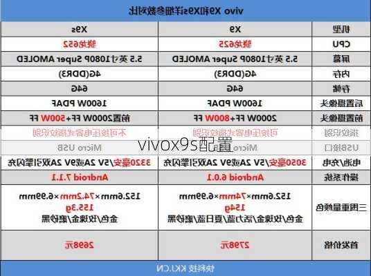 vivox9s配置-第2张图片-模头数码科技网