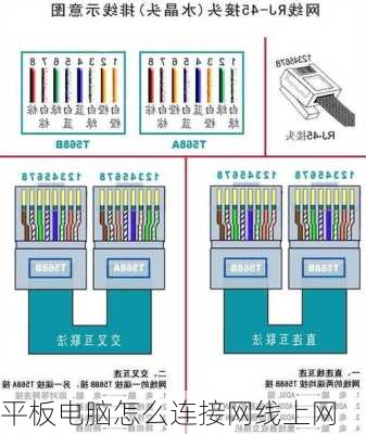 平板电脑怎么连接网线上网-第1张图片-模头数码科技网