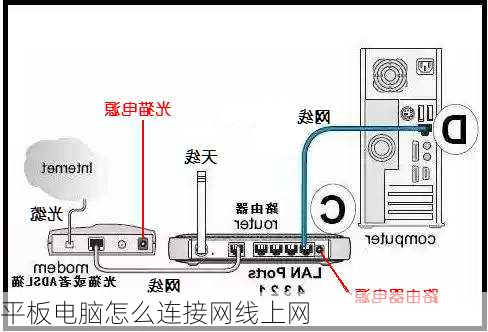 平板电脑怎么连接网线上网-第2张图片-模头数码科技网