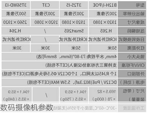 数码摄像机参数-第2张图片-模头数码科技网