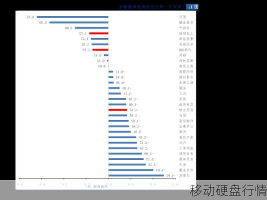 移动硬盘行情-第1张图片-模头数码科技网