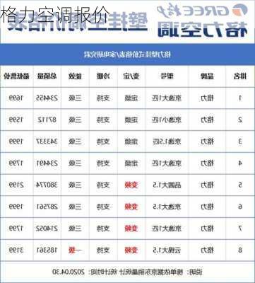 格力空调报价-第3张图片-模头数码科技网