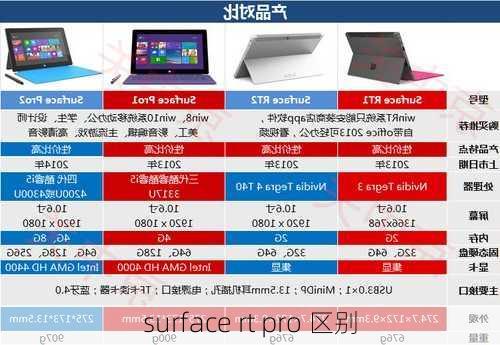 surface rt pro 区别-第2张图片-模头数码科技网