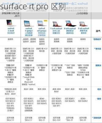 surface rt pro 区别-第3张图片-模头数码科技网