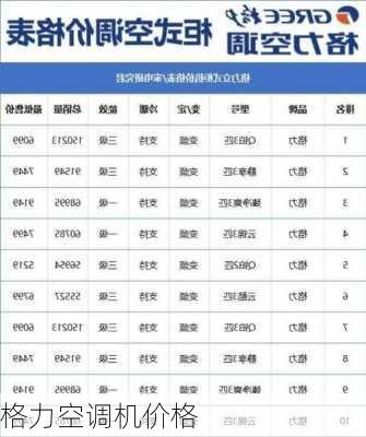 格力空调机价格-第3张图片-模头数码科技网