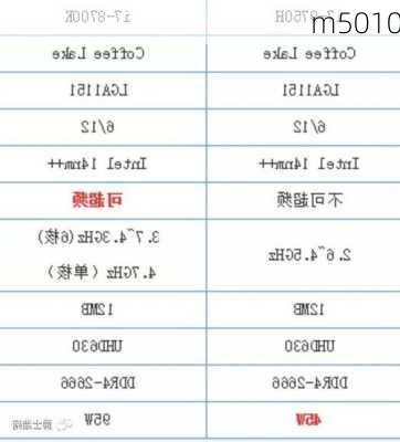 m5010-第2张图片-模头数码科技网