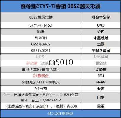 m5010-第1张图片-模头数码科技网