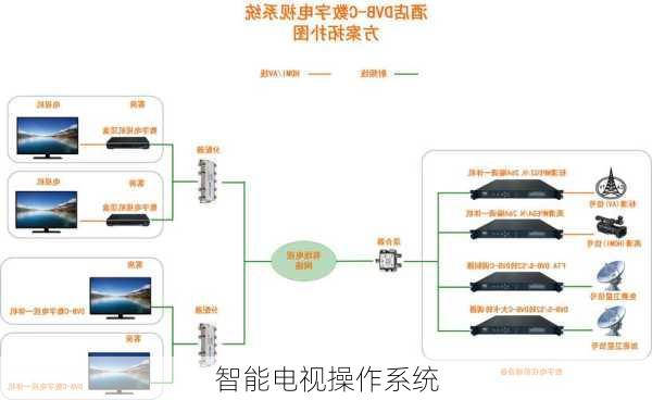 智能电视操作系统-第1张图片-模头数码科技网