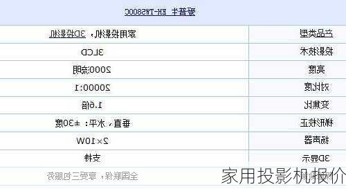 家用投影机报价-第2张图片-模头数码科技网