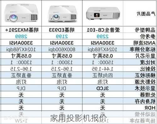 家用投影机报价