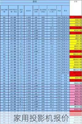 家用投影机报价-第3张图片-模头数码科技网