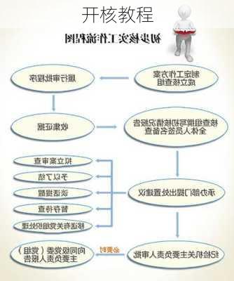 开核教程-第1张图片-模头数码科技网