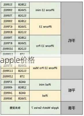 apple价格-第1张图片-模头数码科技网