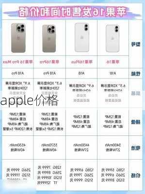 apple价格-第3张图片-模头数码科技网