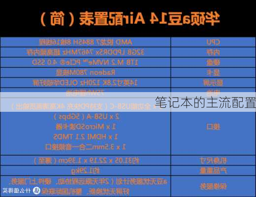 笔记本的主流配置