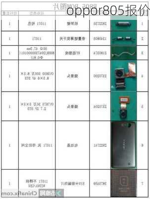 oppor805报价-第1张图片-模头数码科技网