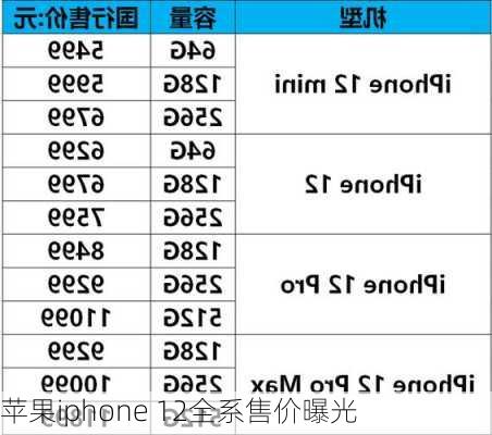 苹果iphone 12全系售价曝光