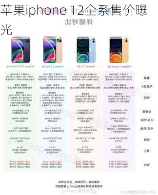 苹果iphone 12全系售价曝光-第2张图片-模头数码科技网