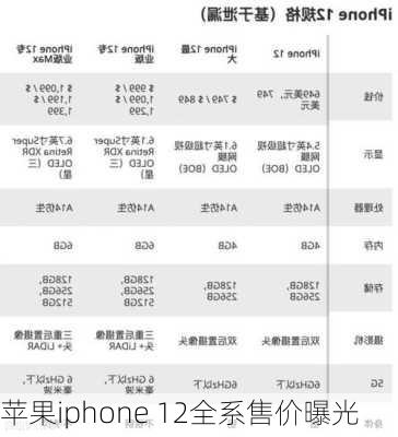 苹果iphone 12全系售价曝光-第3张图片-模头数码科技网