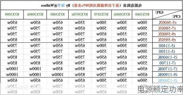 电源额定功率-第3张图片-模头数码科技网