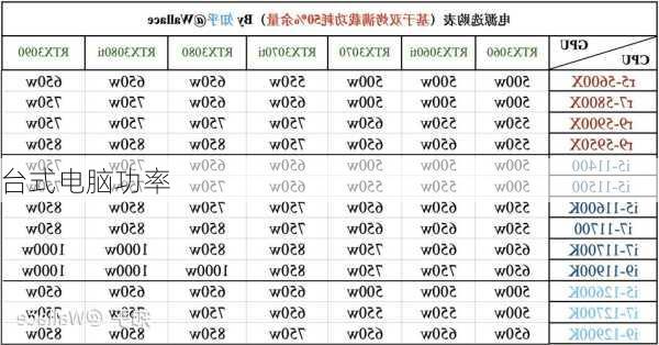 台式电脑功率