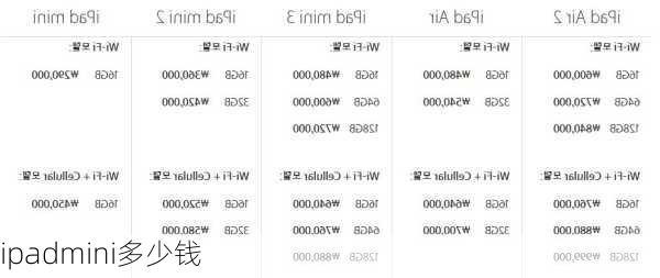 ipadmini多少钱