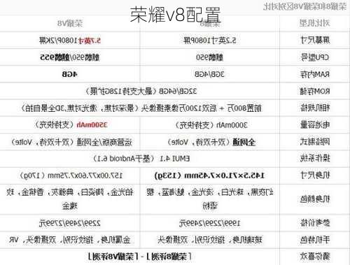 荣耀v8配置-第3张图片-模头数码科技网