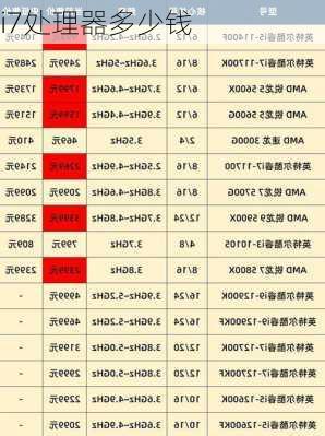 i7处理器多少钱