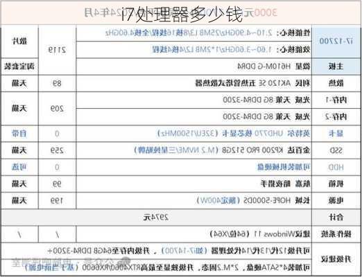 i7处理器多少钱-第2张图片-模头数码科技网