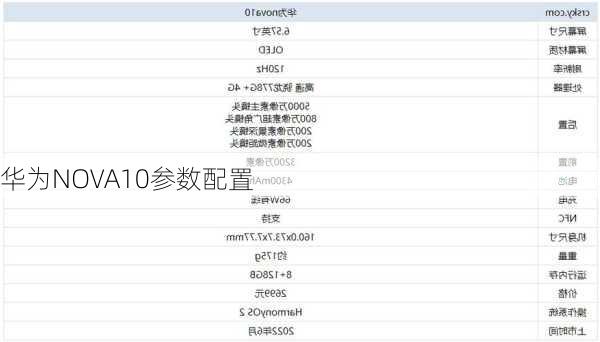 华为NOVA10参数配置-第3张图片-模头数码科技网