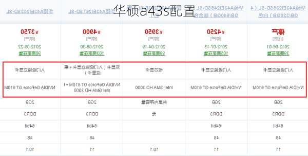 华硕a43s配置-第3张图片-模头数码科技网