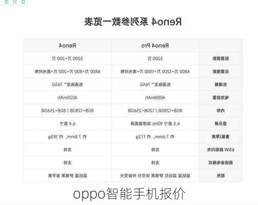 oppo智能手机报价-第1张图片-模头数码科技网