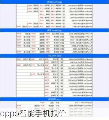 oppo智能手机报价-第3张图片-模头数码科技网