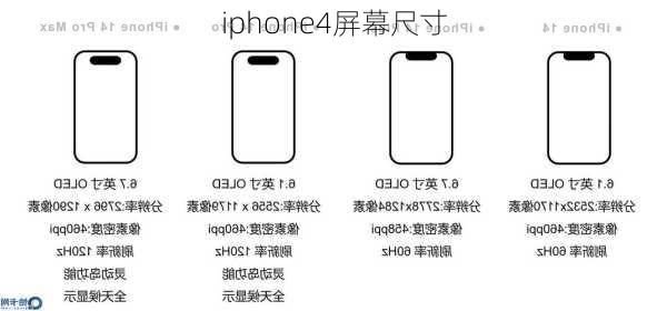 iphone4屏幕尺寸-第1张图片-模头数码科技网