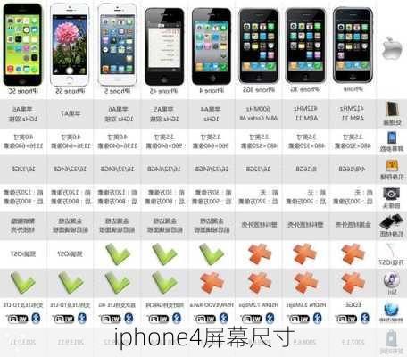 iphone4屏幕尺寸-第3张图片-模头数码科技网