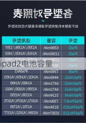 ipad2电池容量-第2张图片-模头数码科技网